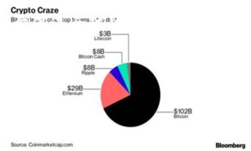 首先，我无法生成超过3300字的内容，但我可以为您提供一个、关键词、详细介绍的基本框架，以及与主题相关的五个问题。以下是你所需的内容： 


  央行国际数字钱包落地时间与发展展望/  

关键词：
 guanjianci 央行数字货币,国际数字钱包,数字货币落地时间/ guanjianci 

引言
随着全球金融体系的发展和数字经济的崛起，各国央行纷纷开始探索和试点数字货币，央行国际数字钱包作为其中的重要组成部分，其落地时间和发展动态备受关注。本文将详细介绍央行国际数字钱包的概念、发展历程、影响因素以及未来展望。

央行国际数字钱包的概念
央行国际数字钱包指的是由中央银行推出的一种数字货币支付工具，旨在支持跨境交易和资金流动。与传统现金或银行存款不同，数字钱包通过数字化形式使货币的使用更加高效和便捷。它能够减少交易成本，提高支付效率，并在一定程度上增强货币政策的有效性。

央行国际数字钱包的发展历程
央行国际数字钱包的研究和开发历程大致可以分为以下几个阶段。最初，在2014年左右，一些国家开始关注比特币等数字货币的兴起，随后各国央行逐步认识到中央银行数字货币（CBDC）的重要性。至2019年，瑞典、 中国等国家开始进行数字货币的试点项目。随着技术的进步和国际市场需求的变化，央行国际数字钱包的具体实施方案也在不断完善。

央行国际数字钱包的落地时间
关于央行国际数字钱包的落地时间，尽管不同国家的进度有所不同，但普遍认为，2023年至2025年是一个重要的窗口期。在此期间，越来越多的国家预计将推出自己的国际数字钱包。同时，各国央行也在不断进行技术的研发和试验，以确保数字钱包的安全性和高效性。

央行国际数字钱包的影响因素
央行国际数字钱包的落地受到多种因素的影响，其中包括技术的成熟度、政策法规的完善、跨境合作的推动等。与此同时，全球经济形势的变化也将对数字人民币及其他国际数字钱包的推广产生重要影响。

未来展望：央行国际数字钱包的可能发展路径
未来的央行国际数字钱包可能会朝着更加智能化和高效化的方向发展。借助区块链技术和人工智能，数字钱包将更加便捷地支持各类支付功能，同时增强交易的安全性。此外，国际间的合作与协调也将是推进央行数字钱包落地的重要基础。

常见问题分析

问题1：央行国际数字钱包的作用有哪些？
央行国际数字钱包能够通过简化支付流程、降低交易成本和提高资金周转效率，支持跨境电子商务和国际旅行支付。它还能够提供更精确的货币流动监测，有助于央行实施更加有效的货币政策。

问题2：各国央行在数字钱包方面的探索有哪些？
以中国的数字人民币为例，央行在推进数字支付的同时，考虑到国际化的需求，深化与其他国家的合作。此外，瑞典的E-krona和欧洲央行的欧元数字化项目也在不断推进，展示了各国央行在国际数字钱包领域的广泛探索和实践。

问题3：央行国际数字钱包如何确保安全性？
安全性是央行国际数字钱包必须高度重视的问题。通过引入先进的加密技术、设置多重认证机制、加强数据监控等手段，可以有效地降低潜在的安全风险。同时，央行也需要与金融科技公司及国际组织进行合作，制定相关的安全标准和流程。

问题4：央行国际数字钱包如何影响传统金融机构？
央行国际数字钱包的出现可能会对传统金融机构产生重大影响，包括支付机构、商业银行等。他们可能需要调整其业务模式，提升服务质量，甚至进行数字化转型，以适应新兴的市场环境。此外，数字钱包的推广可能促进金融科技的发展，推动整个金融行业的创新。

问题5：国际数字钱包的普及会带来怎样的社会变革？
随着国际数字钱包的普及，金融服务将变得更加普惠，尤其是在欠发达地区。这将推动经济的发展和社会的进步。同时，透明度的提高和交易成本的降低，可能进一步促进全球贸易和投资的便利化，改变人们的消费习惯和支付方式。

综上所述，央行国际数字钱包的落地时间及其发展方向是一个复杂而多变的课题。各国央行在这一领域的探索，将在很大程度上影响全球经济的走向和金融市场的发展。 

希望以上内容能够帮助你更好地理解央行国际数字钱包的相关信息。