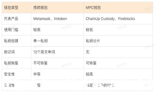 
tP钱包安装故障及解决方案详解