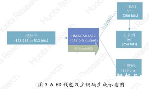 如何通过TP钱包地址查找微信账号？全面解析与实用技巧