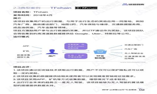TP钱包交易指南：安全、高效的加密货币交易方法