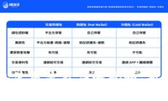 区块链钱包使用流程详解
