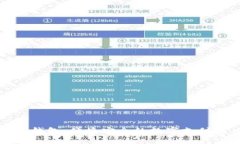 拉拉数字钱包：便捷安全