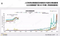     u钱包是否上征信？20