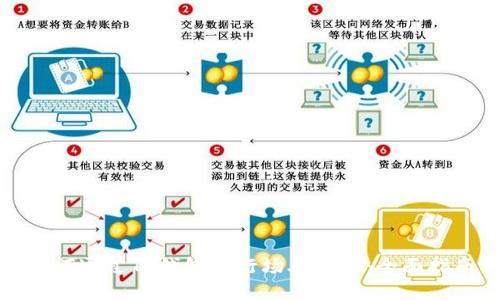 如何通过TP钱包进行场外兑换：全面指南