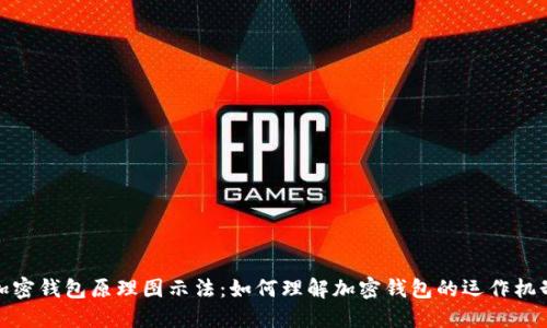 加密钱包原理图示法：如何理解加密钱包的运作机制
