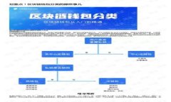 如何在TP钱包中购买Dojo币