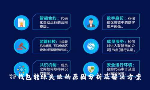 TP钱包转账失败的原因分析及解决方案