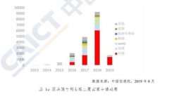 : 热狗数字藏品钱包开通失
