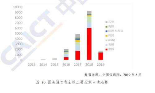: 热狗数字藏品钱包开通失败的原因及解决方案