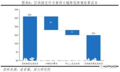 数字钱包羊毛红包领取攻