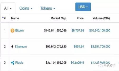 如何处理TP钱包内的垃圾代币：全面指南与实用技巧