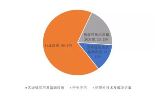 区块链多签钱包的安全性分析与应用前景