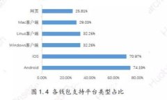 如何保护您的TP钱包地址安