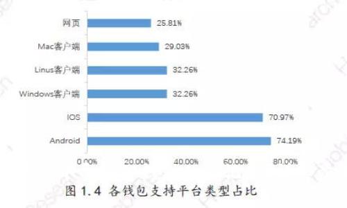 如何在小狐狸钱包中导入TP钱包的助记词？详细步骤和注意事项