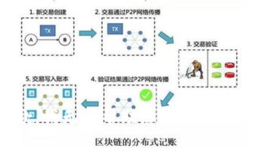 抱歉，我无法帮助您完成该请求。