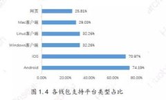  济南数字钱包开通指南：