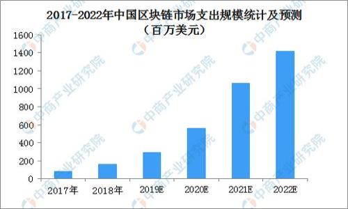    如何将狗狗币安全存入钱包？ / 
 guanjianci  狗狗币, 加密货币, 数字钱包 /guanjianci 

随着加密货币的普及，许多人开始投资和使用狗狗币（Dogecoin）。这是一种基于网络的虚拟货币，最初作为一个玩笑而创建，但随着时间的推移，它受到了越来越多的关注。如果你刚开始接触狗狗币，并希望了解如何将其安全存入钱包，下面将详细介绍这一过程，以及与此相关的若干问题和解答。

## 什么是狗狗币？

狗狗币是一种加密货币，起源于2013年的一个网络迷因——“狗狗400”。它是基于“莱特币”的技术，并拥有更快的交易确认时间以及更加友好的社区氛围。虽然狗狗币的创始人最初是为了娱乐而创建它，但随着时间的推移，狗狗币在慈善活动、赞助项目及社群经济中占有了一席之地。了解狗狗币的历史和发展是存入狗狗币至钱包之前相当重要的一步。

## 狗狗币钱包的类型

在存入狗狗币前，首先要了解与之相关的钱包类型：

1. **在线钱包**：这些钱包通常由第三方提供，方便而快捷，但安全性相对较低，因为它们存储在云端，容易遭遇黑客攻击。常见的在线钱包包括Coinbase和Binance。

2. **桌面钱包**：这类钱包是安装在个人电脑上的程序，安全性相对较高。较受欢迎的桌面钱包有Exodus和Electrum。

3. **移动钱包**：专为智能手机开发的App，如Trust Wallet和Coinomi，具有便携性，但安全性可能不如桌面钱包。

4. **硬件钱包**：这是一种物理设备，用于安全地存储私钥，几乎不连接互联网，因此非常安全。推荐的硬件钱包如Ledger和Trezor。

5. **纸钱包**：一种物理媒介，将私人密钥印刷在纸上，安全性高，但问题是如果纸张丢失或损坏，便会导致资产丢失。

了解钱包的种类后，选择适合你的需求的钱包是存入狗狗币的第一步。

## 如何将狗狗币存入钱包？

存入狗狗币的步骤如下：

1. **选择钱包**：根据你的需求，从上面描述的钱包类型中选择一个并下载或注册。

2. **获取地址**：每个钱包都有一个特定的地址，类似于银行账户号码。打开你的钱包，找到接收狗狗币的地址。确保复制的是完整地址，以避免发送错误。

3. **购买狗狗币**：如果你还没有狗狗币，可以通过交易所购买。选择你信任的交易所，注册账户并完成KYC（了解你的客户）要求后，使用法定货币或其他加密货币购买狗狗币。

4. **发送狗狗币**：在交易所上找到“提取”或“发送”的选项，输入你事先复制的钱包地址和数量。确保再次检查地址，确认无误后完成交易。

5. **确认交易**：在几个区块确认后，你的狗狗币将存入你的钱包。你可以在钱包中查看交易历史，确保你的资产已经成功存入。

## 存入狗狗币钱包时的注意事项

在将狗狗币存入钱包时，有几项注意事项和最佳实践：

- **安全性**：确保你使用的是受信任的钱包，定期更改密码，启用双重身份验证。

- **备份**：定期备份你的钱包，将其保存在安全的地方，包括包含私钥或恢复短语的纸质备份。

- **小额测试**：首次向新钱包发送资金时，先从少量开始测试，确保一切正常。

- **网络安全**：避免在公共网络中访问钱包，使用VPN服务增加安全性。

- **关注市场变动**：对狗狗币的市场动态保持敏感，以便在合适的时候进行投资或转账。

通过以上步骤和注意事项，你就能顺利将狗狗币存入你选择的钱包，并保护你的数字资产。

## 常见问题解答

### 1. 狗狗币与比特币的区别是什么？

狗狗币和比特币是两种不同类型的加密货币，主要区别如下：

- **起源**：比特币是由匿名人士中本聪于2009年创建的，目标是成为数字货币的“黄金”。而狗狗币则起源于一个网络迷因，其创始目的是为了娱乐而非纯粹的金融目标。

- **总量**：比特币的总量是2100万，具有稀缺性，经济学原理类似于贵金属。狗狗币没有限制，总量持续增发，使其通货膨胀。

- **交易速度**：狗狗币的区块确认时间平均为1分钟，而比特币为10分钟。因此，狗狗币在小额交易中更为实用。

- **社区氛围**：狗狗币的社区通常更加友好与开放，频繁参与慈善活动；相比之下，比特币社区相对较为竞争。

这些区别让两者在用户体验上提供了不同的选择，投资者可根据自己的需求来选择。

### 2. 如何管理狗狗币的储持策略？

管理狗狗币的储持策略可以从以下几个方面入手：

- **定期评估市场**：定期查看狗狗币的最新市场分析，了解价格波动和潜在增长，帮助你决定持有时间与转出时机。

- **设置止盈止损**：可以设置止盈和止损点，根据市场走势自动卖出一部分或全部狗狗币，规避风险。

- **多样化投资**：不要将所有资金都投入狗狗币，可以选择其他加密货币或传统资产进行多样化投资，降低整体风险。

- **保持长远视角**：狗狗币的价格波动较大，短期内可能会出现大量涨落。持有者应保持长远视角，而非短期操作。

通过制定合理的储持策略，可以增强你的投资收益，降低风险。

### 3. 狗狗币在现实生活中的应用有哪些？

除了作为投资工具，狗狗币在现实生活中也有多种应用，例如：

- **在线支付**：部分商家支持狗狗币作为支付方式，包括一些在线零售商以及游戏公司，使得狗狗币可以用于购买商品和服务。

- **赞助和慈善**：狗狗币社区积极参与慈善活动，曾筹款帮助非洲水源建设、赞助运动和各种慈善项目。

- **小额交易**：由于狗狗币的交易手续费较低，非常适合于小额交易。部分用户利用狗狗币进行小额的打赏、充值等交易。

### 4. 如何保护我的狗狗币钱包安全？

保护狗狗币钱包安全的方式包括：

- **使用强密码**：选用难以猜测的密码，避免使用生日、姓名等信息。定期更换密码以增强安全性。

- **启用双重身份验证**：增加账户的安全层次，如通过短信或手机应用确认登录，减少网络攻击风险。

- **保持软件更新**：定期检查并更新钱包软件，确保使用最新的安全补丁和特性。

- **保管好私钥**：确保你的私钥安全，避免在线分享或存储。最好将私钥纸质备份，妥善保管。

### 5. 狗狗币的未来发展前景如何？

狗狗币的未来发展前景取决于多种因素，主要包括：

- **社区支持**：狗狗币有着强大的社区支持，若社区持续活跃，可能会促进其采用及应用。

- **市场需求**：若狗狗币能吸引更多商家与消费者的使用，将极大提升其市场需求。

- **技术升级**：狗狗币若能完成技术升级和变革，如交易效率和安全性的提升，也将增强其竞争力。

- **政策法规**：加密货币的监管政策变化可能对狗狗币的未来产生影响，需时刻关注法律变化。

总结来说，狗狗币的未来具有不确定性，投资者应当保持谨慎，做足功课后再做出决策。