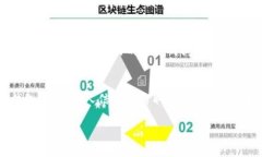   TP钱包客户服务电话及相