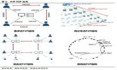 数字钱包二类钱包限额及