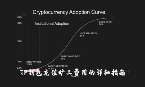 TP钱包充值旷工费用的详细指南