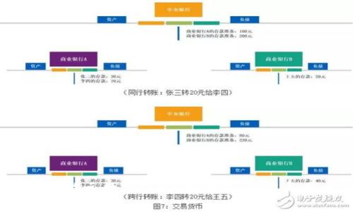  全面解析乾元数字钱包：安全性、功能与用户体验