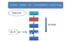 数字钱包的进化史：从现