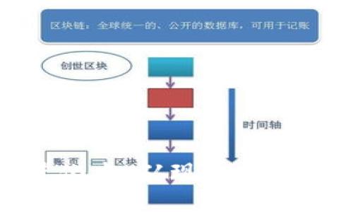 数字钱包的进化史：从现金到虚拟货币的转变