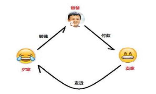 注意：由于字数及时间限制，我将提供一个、关键词、以及一个简要的结构和部分内容示例。以下是您请求的格式：



SWTC钱包iOS版：您需要知道的一切与使用指南