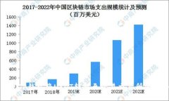 如何通过TP钱包将USDT转移