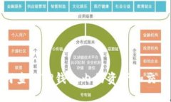 : 如何查询TP钱包内的资产