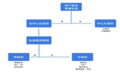 如何使用TP钱包提取EOS到银