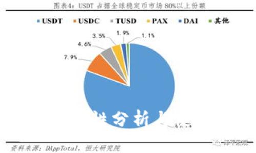 HT钱包的安全性分析与使用通道详解
