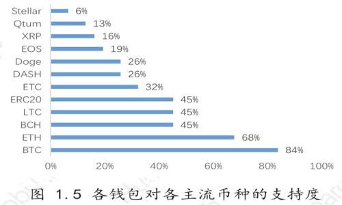 如何设置数字钱包定位功能：详细步骤与常见问题解答
