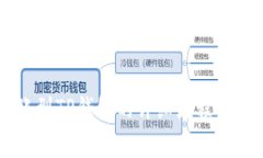 币安转账到TP钱包的详细流程与注意事项