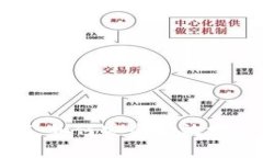 TP钱包普通地址详解：如何