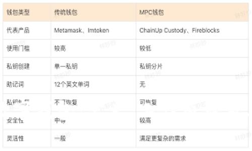 深入解析数字钱包：定义、工作原理及其商业模式