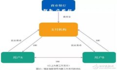 p2p（点对点）和区块链钱