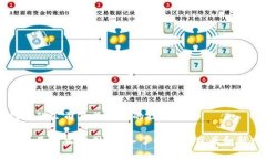 区块链芯片钱包的公司及