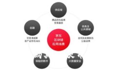 如何通过TP钱包购买HT（火