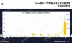 TP钱包中币不显示价格的解