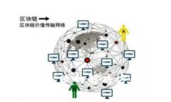 数字钱包绑定卡片失败的