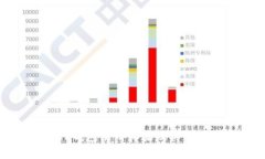 红杉众筹TP钱包使用体验及