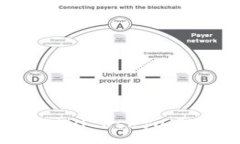 :Is Blockchain Wallet Still Use