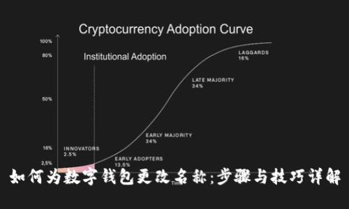 如何为数字钱包更改名称：步骤与技巧详解