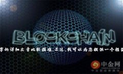 由于您的要求涉及较长的