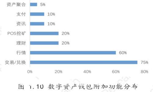 :
数字钱包加挂的全面指南：怎样选择和使用数字钱包