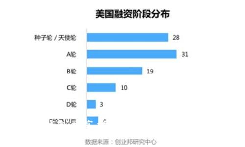 数字货币钱包共享指南：如何安全共用数字资产