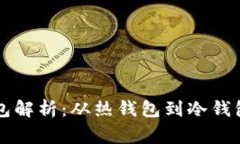 区块链常见钱包解析：从