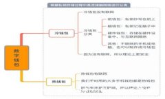 如何顺利下载和使用TP钱包