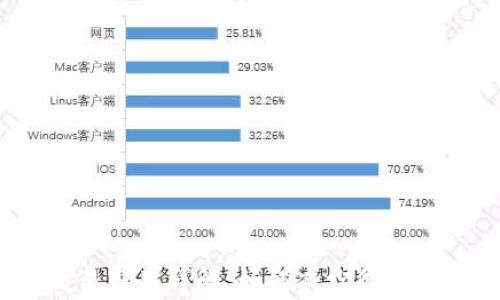 
TP钱包交易费用详解：如何减少您的交易成本？